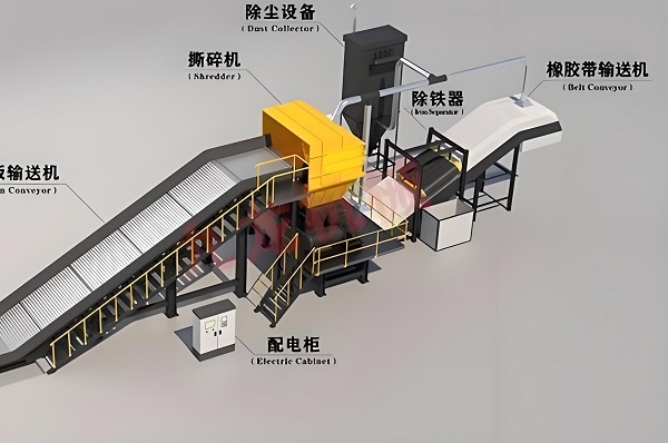 Current situation and problems of urban household waste treatment(图3) 03.jpg