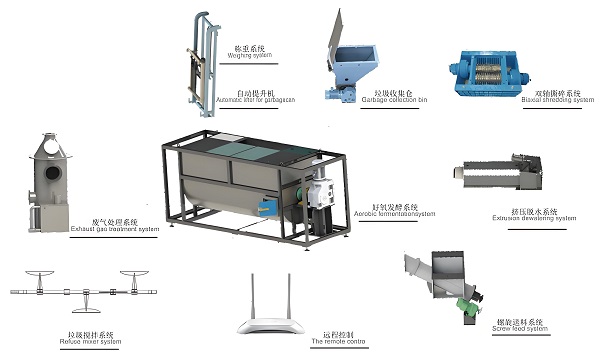 The role and traditional techniques of kitchen waste treatment(图4) 04.jpg