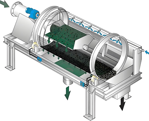 The development trend of Trommel Screen and its role in garbage sorting(图3) 03.jpg