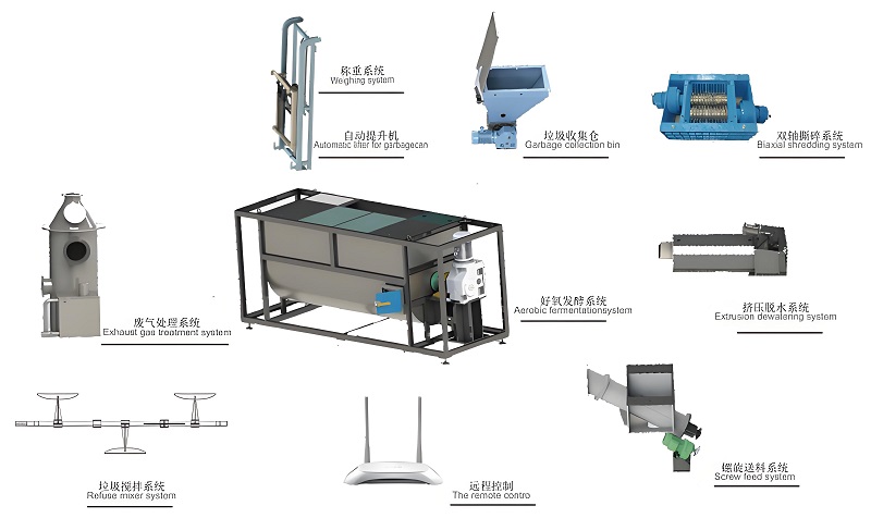 Composition of kitchen waste recycling system(图3) 03.jpg