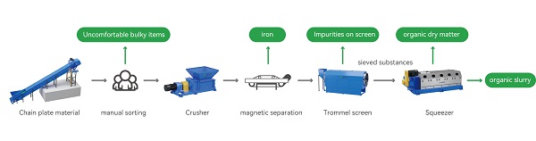 The working principle and advantages of kitchen waste treatment equipment(图4) 04.jpg