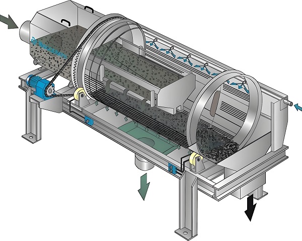Schematic of Drum Screen(Trommel Screen) Schematic of Drum Screen(Trommel Screen)