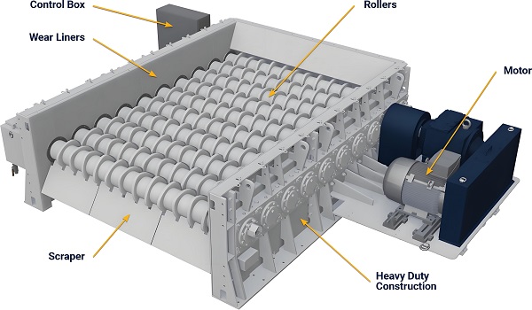 Working principle of disc screen Working principle of disc screen