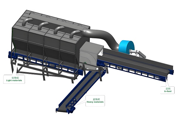 Working principle picture of wind sifter Working principle picture of wind sifter