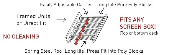 Working principle of finger screen Working principle of finger screen