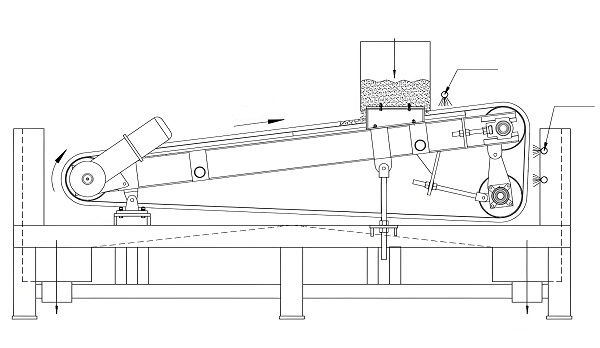 Working principle of magnetic separator Working principle of magnetic separator