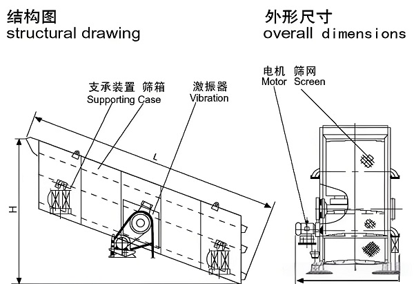 Operating principle of vibrating screen Operating principle of vibrating screen