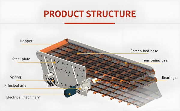 Operating principle of vibrating screen Operating principle of vibrating screen