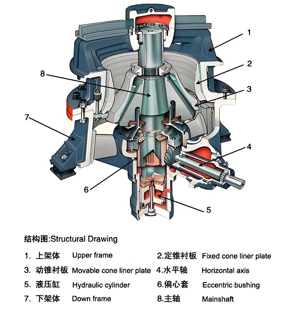 Single Cylinder Cone Crushe