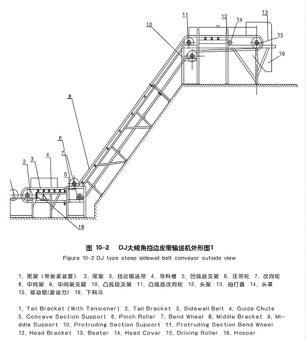 Belt Conveyor
