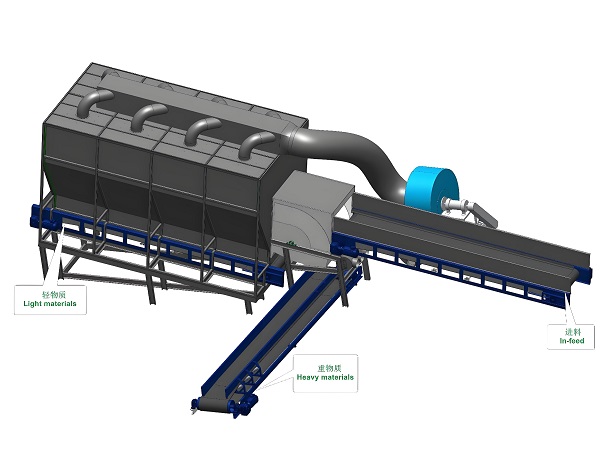 Wind Sifter Separator