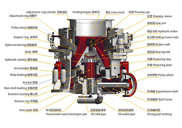 Multi-Cylinder Cone Crusher