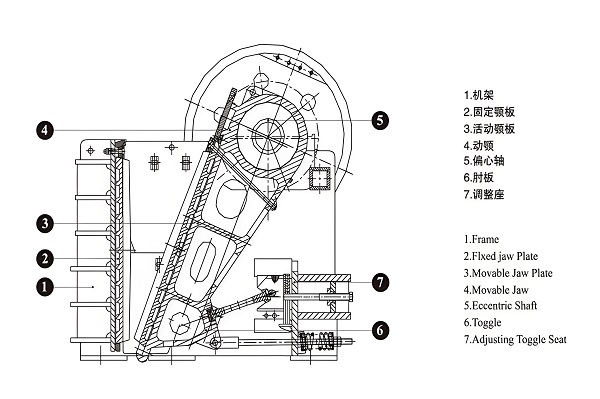 European Type Jaw Crusher