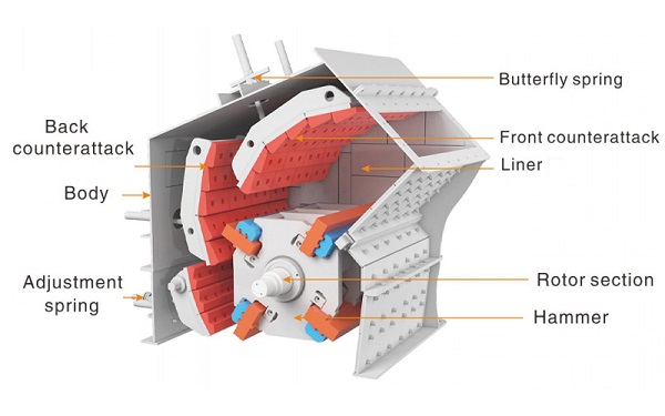 Impact Crusher