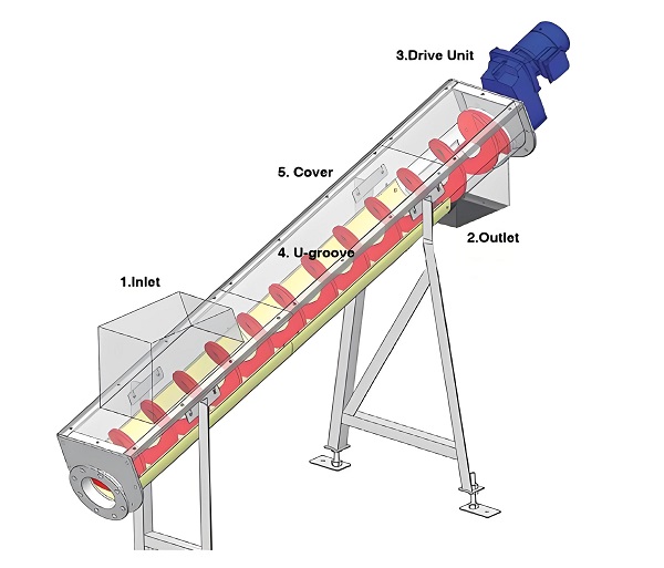Shaftless Screw Conveyor