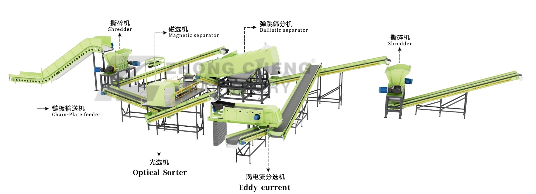 Separador balístico(图1) msw shredding plant.jpg
