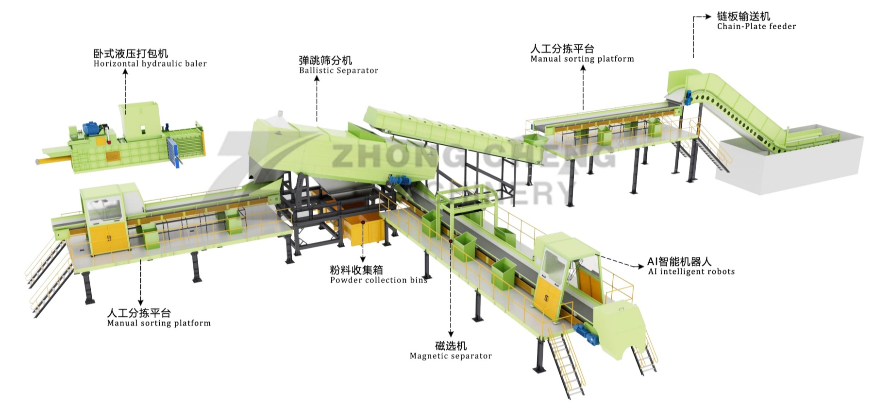 Separador balístico(图2) solid waste sorting machine.jpg